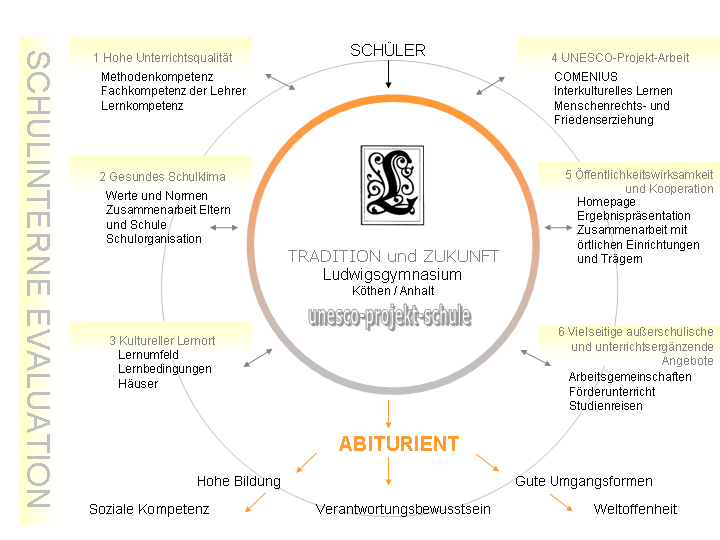 schulprogramm_grafik.png